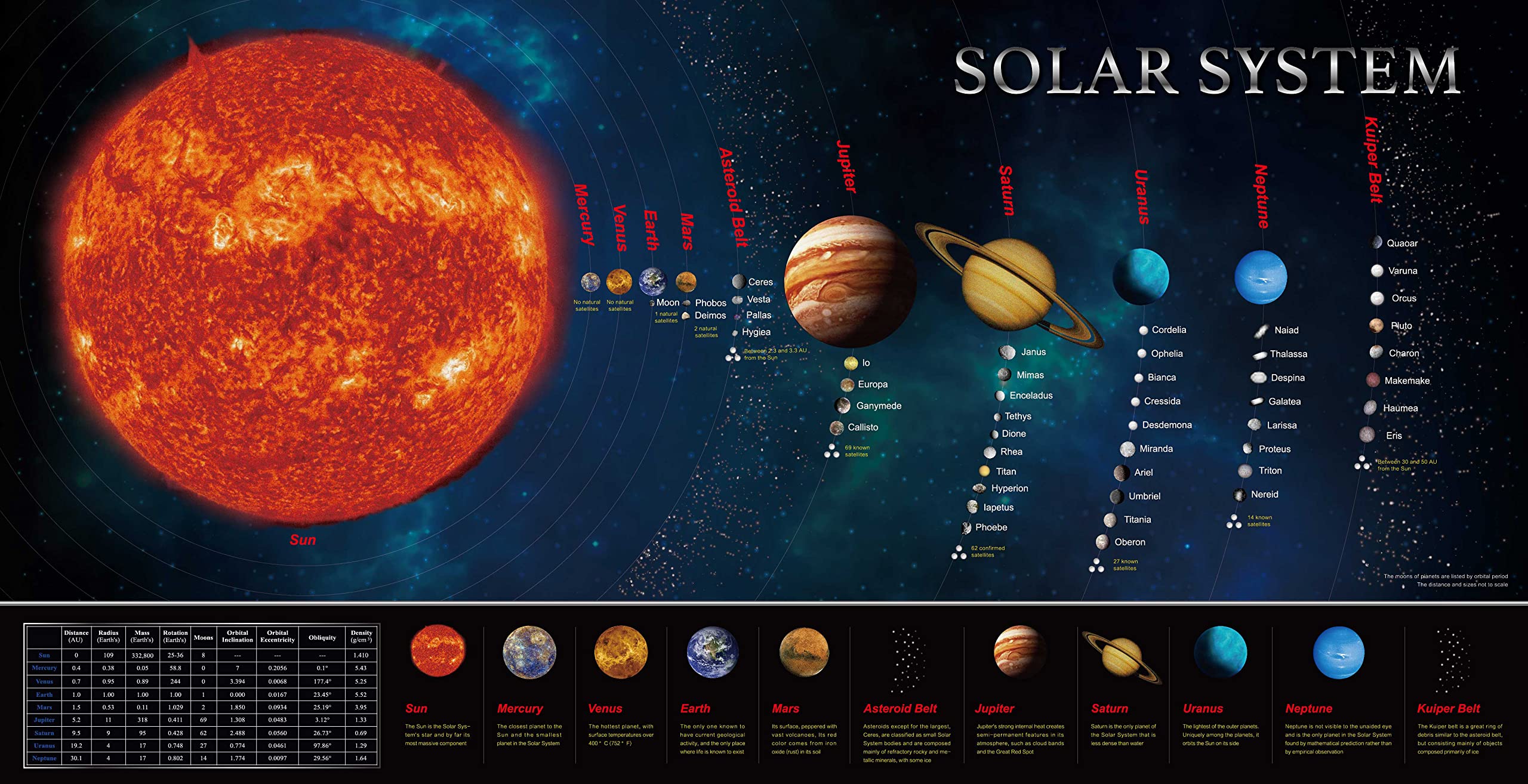 Solar System Banner Educationa - đánh giá và giá Background For Kids Education