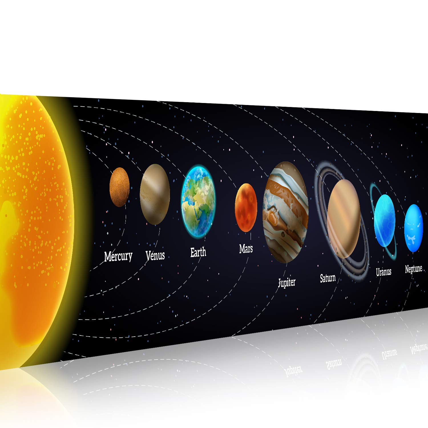 Solar System Banner Educationa - đánh giá và giá Background For Kids Education
